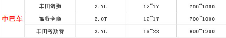 成都租輛中巴成都租輛中巴車(chē)一天多少錢(qián)車(chē)一天多少錢(qián) 成都租輛中巴成都租輛中巴車(chē)一天多少錢(qián)車(chē)一天多少錢(qián)
