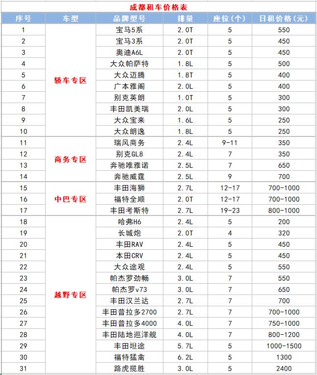 成都租車價格表 成都租車價格表